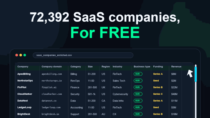 72,392 SaaS companies resource preview