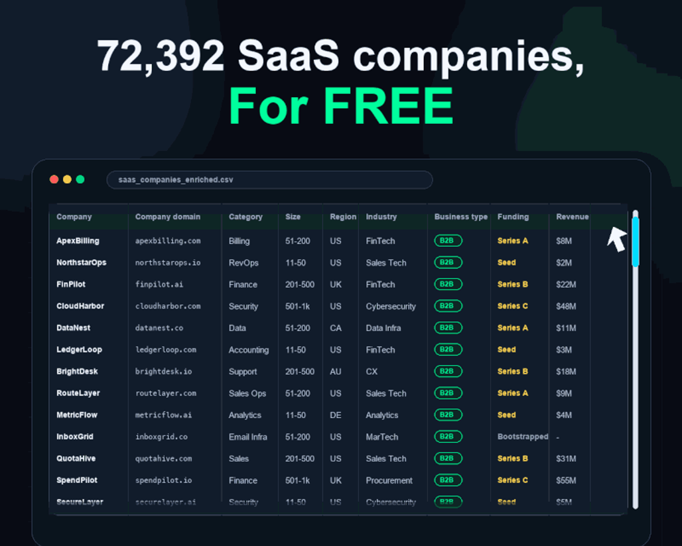 72,392 SaaS companies resource preview